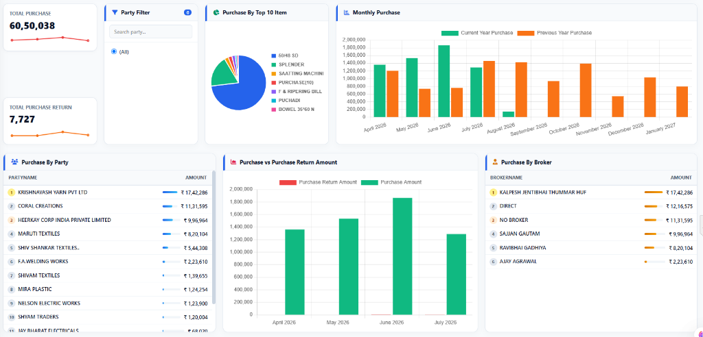 GAIN ERP Purchase Screenshot