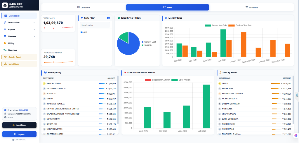 GAIN ERP Real Sales Dashboard